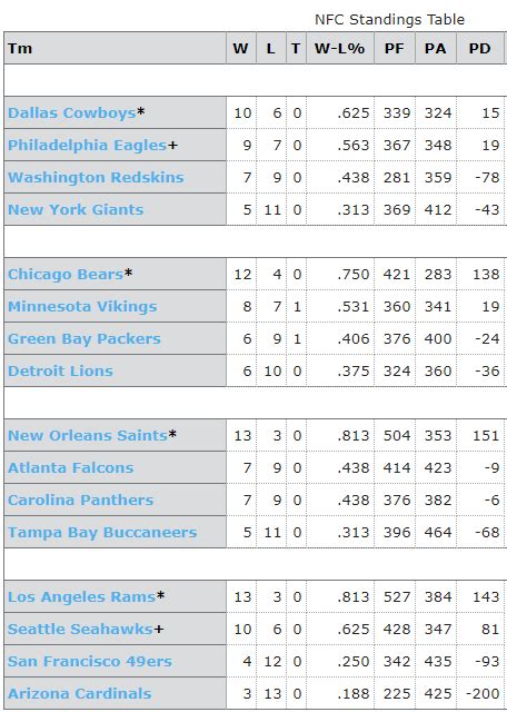 nfl standing 2018|nfl standings 2018 week 8.